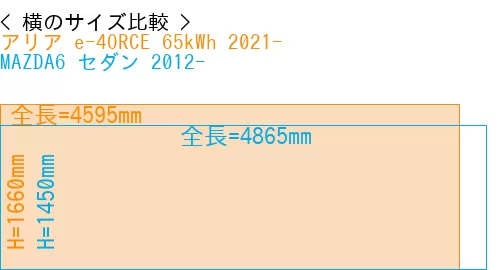 #アリア e-4ORCE 65kWh 2021- + MAZDA6 セダン 2012-